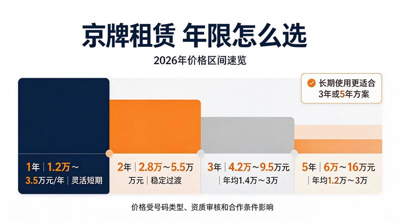 闲置指标市场分析报告
