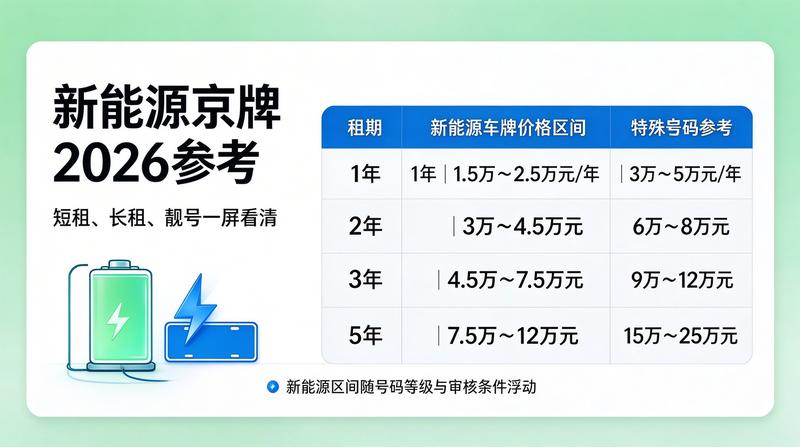 2026年车牌政策新规解读